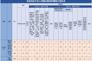 哈姆谈球队进攻提升：我们加快了比赛节奏 这创造了更多突破空间